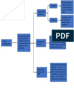 Diagrama Tipos de Mantenimiento