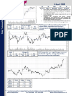 Teknikal 08 April 2019