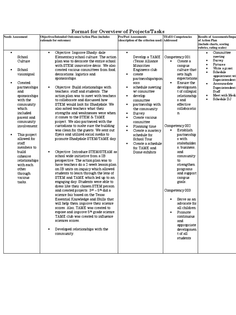 Shadydale STEM/TAME Project Overview | PDF | Science, Technology ...