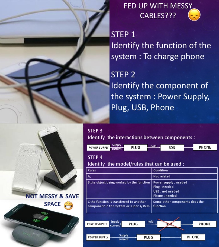 Step 1 Identify The Function of The System: To Charge Phone Step 2 ...