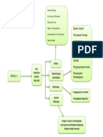 Modul 3 KB 2