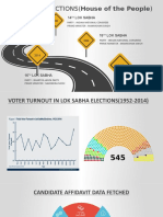 Lok Sabha ELECTIONS (House of The People)