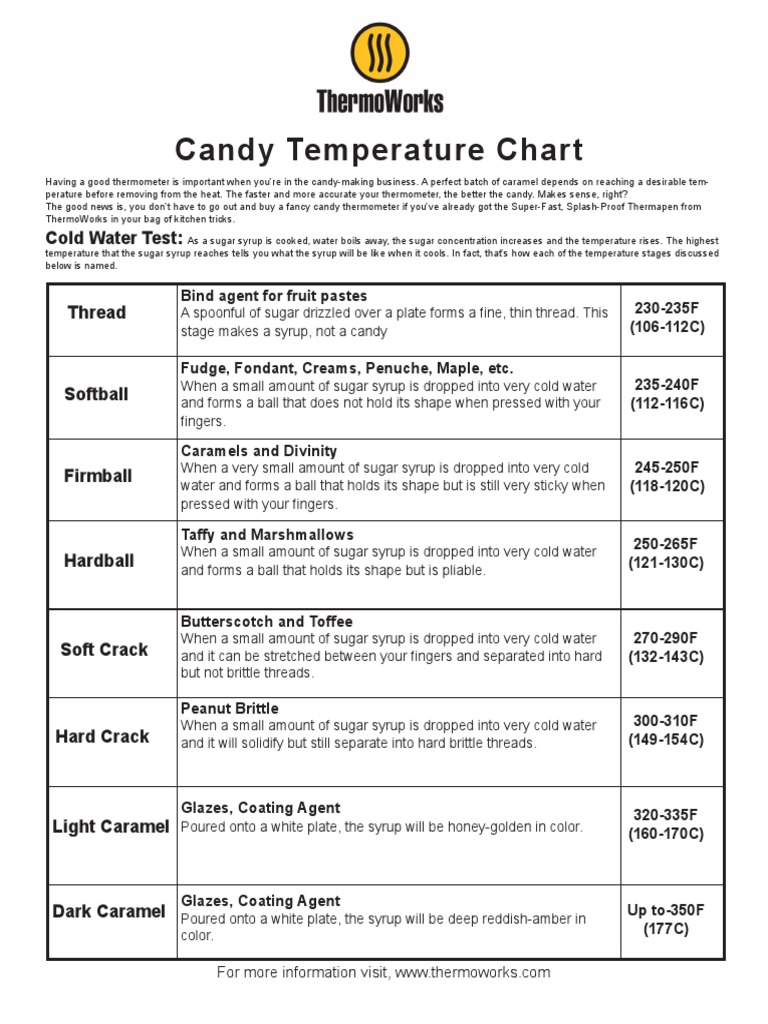 Candy Temperature Chart Cold Water Test PDF Confectionery Sugar