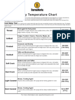 Candy Cooking Temperature Chart • Loynds