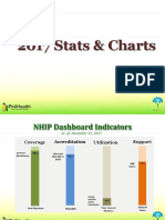 2017 PhilHealth Stats and Charts