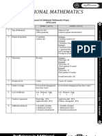 SPM Higher Education Add Maths