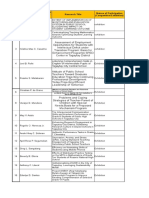 No. Research Title Name of Participants (First Name, Middle Initial, Last Name) Nature of Participation (Competition/Exhibition)