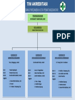 TIM AKREDITASI PARDAMEAN - Tanpa Tim Audit