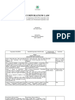 Corporation Law: A Comparison of BP 68 The Corporation Code and RA 11232 The Revised Corporation Code