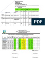 Monitoring Ukm - Master