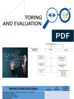 Als Monitoring and Evaluation