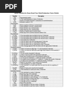 Name Label Type Length Code / Range Frequency Weighted | PDF