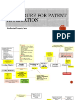 Intellectual property law essentials