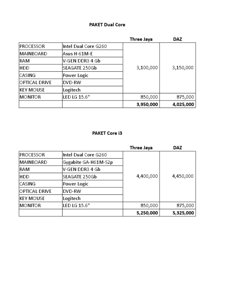Dual Core and Core i3 PC Packages | PDF | Personal Computing | Personal ...