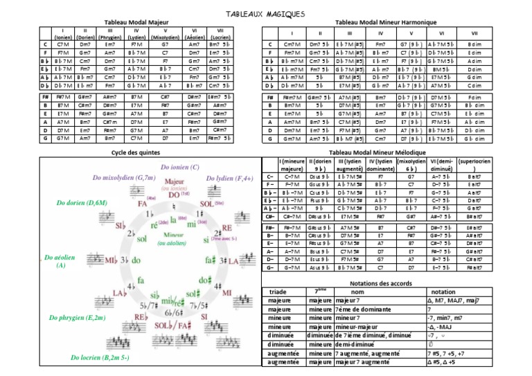 Tableaux Magique S Pdf Mode Musique Musicologie