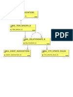 CMRO Master Config ERD