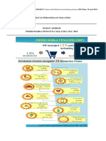 Indeks Harga Pengguna Malaysia Mac 2018