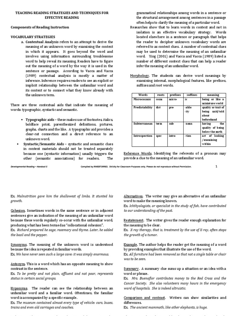 Teaching Reading Strategies and Techniques For Effective Reading ...