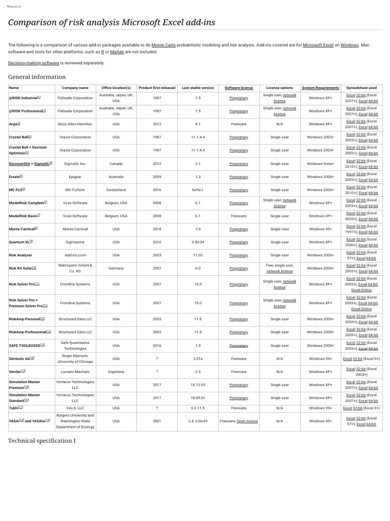 Excel Risk Analysis Add-Ins Comparison | PDF | Proprietary Software ...