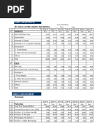 CSR Net Profit Calculation Overview | PDF | Income Statement | Depreciation