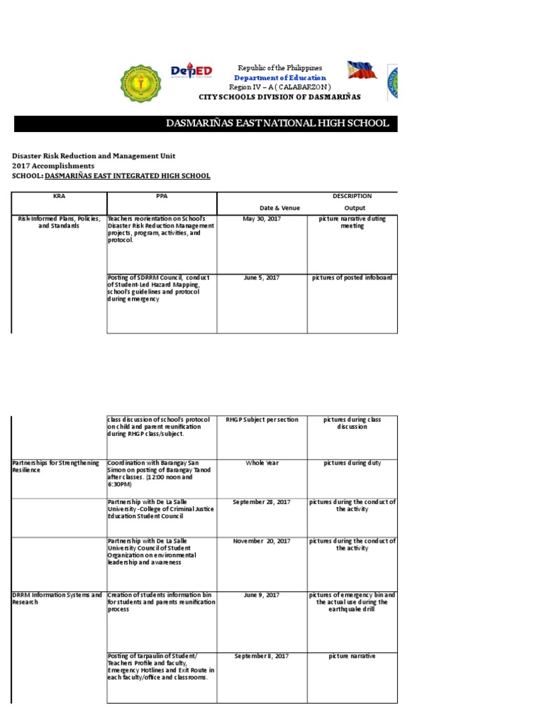 SDRR Report PDF Hazards Fire Safety