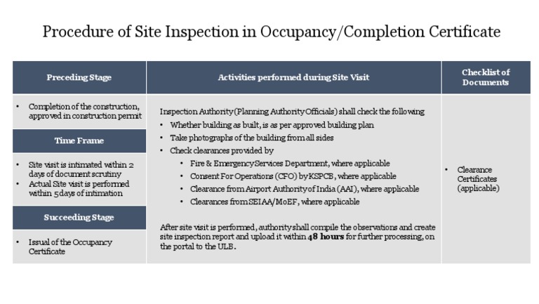 Occupancy Inspection Procedures | PDF