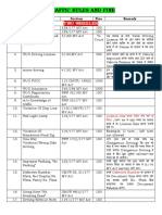 California Traffic Violation Codes List | PDF | Driving | Traffic
