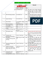 Traffic Rules and Fine