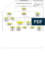 Contractor organization chart for piping replacement project