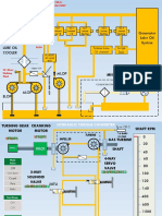 Fluid Flow System of GAS TURBINE