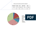 Tabulasi Data Komunitas