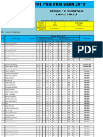 Hasil Tryout 60 Soal Seri Soal 04 Rantau Prapat 03 Maret 2019