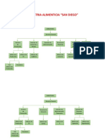 Organigrama Economia