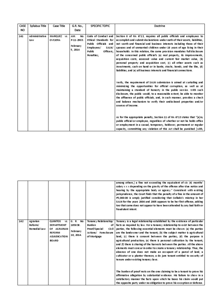 Case NO Syllabus Title Case Title G.R. No., Date Specific Topic ...