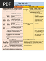 Biblia y Palabra de Dios