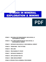 Stages in Mineral Exploration & Mining