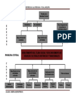 Arbol de Problemas de Centro Interactivo Cultural