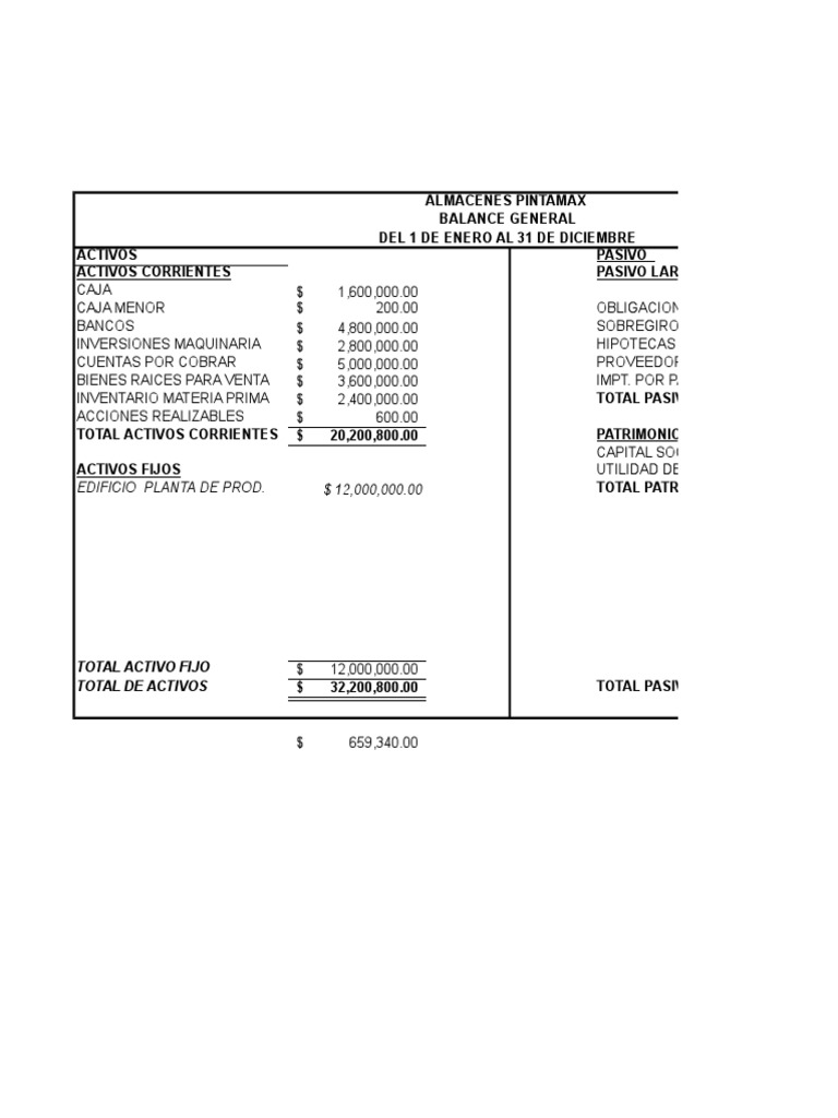 Balance General y Resultados 2023 | PDF | Hoja de balance | Industrias ...