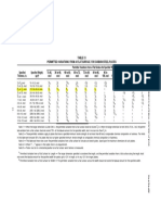 Table 13 Permitted Variations From A Flat Surface For Carbon Steel Plates