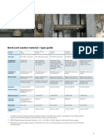 Nord Lock Washers Material Type Guide