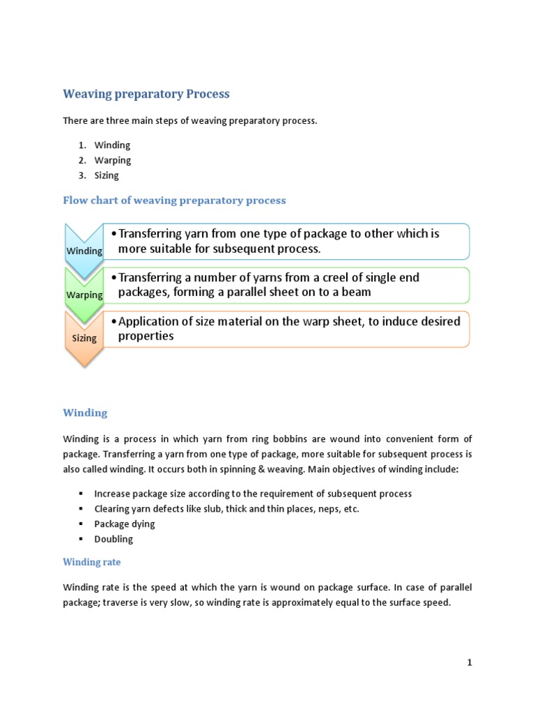 Flow Chart of Weaving Preparatory Process | PDF | Yarn | Weaving