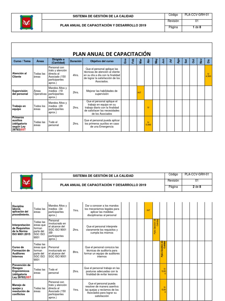 Plan Anual De Capacitación Y Desarrollo 2019 Vf Sstdocx Gestión De