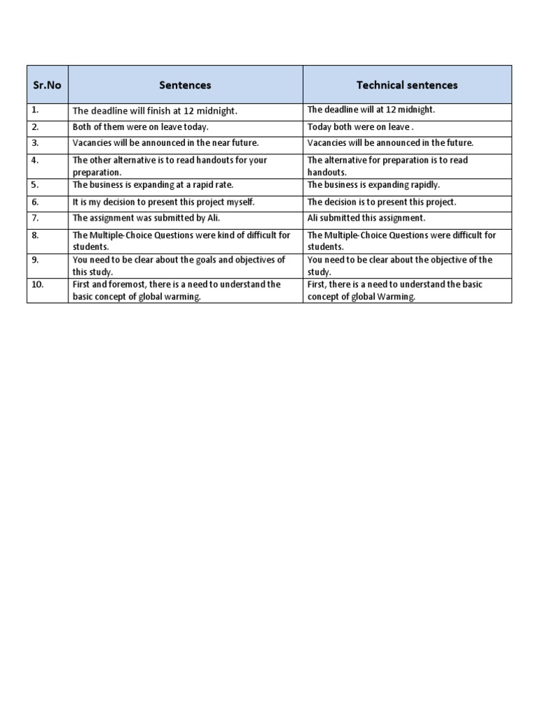 Sentence Simplification Examples | PDF