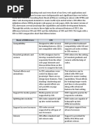 Difference Between CSS and CSS3