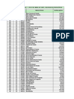 Populações Residentes Nos Municipios