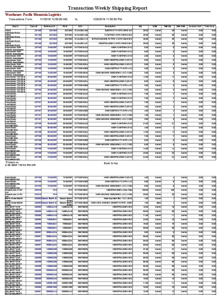 Weekly Shipping Report for Snacks | PDF | Potato Chip | Vegetables