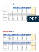 Ilt Scheme - Customer Discounts