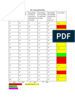 Student Pre Assessment Data