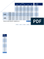 Yaklaşık Birim Maliyetleri 2019