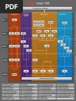 EC Council Career Path 2015